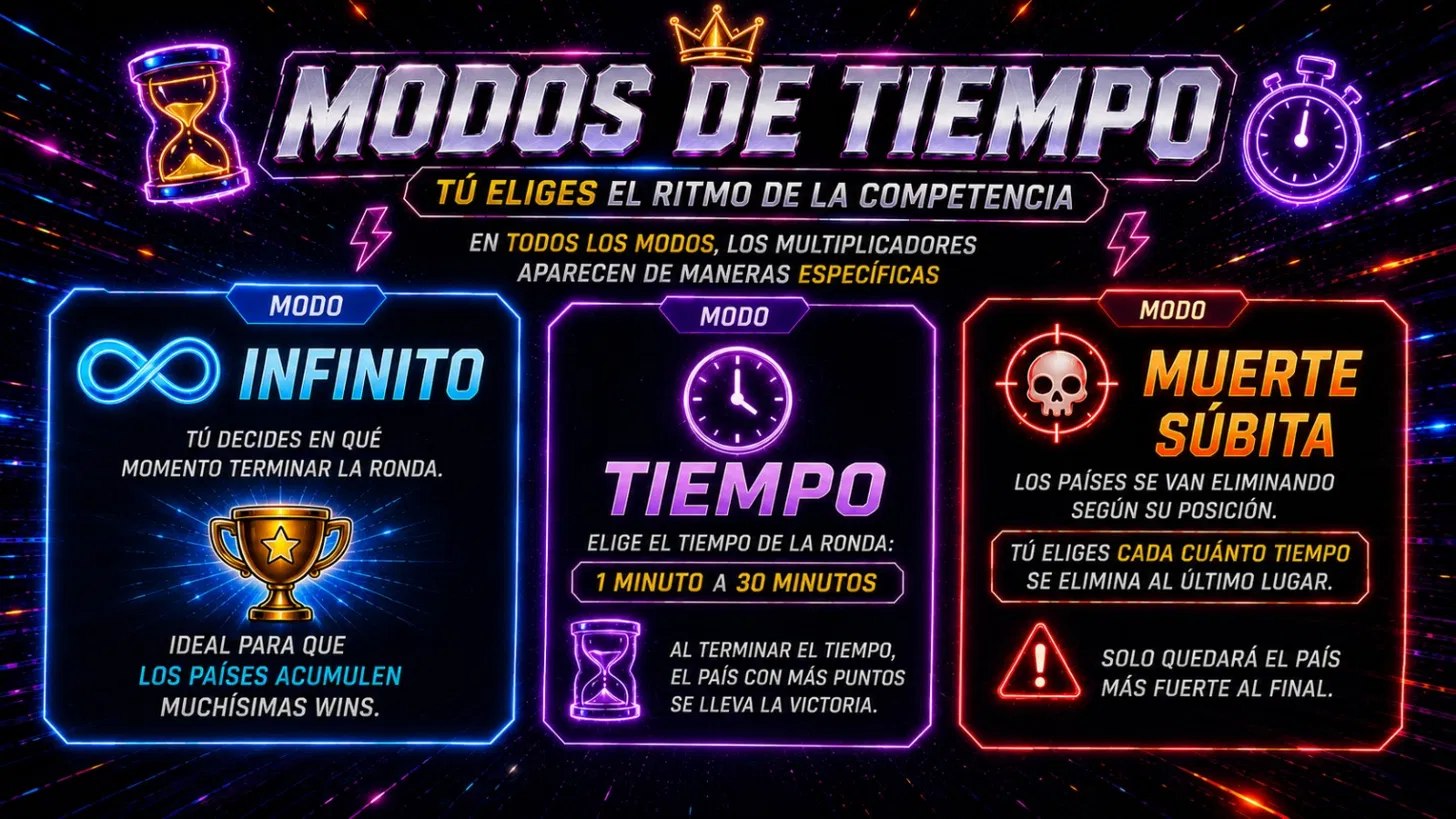 Modos de Tiempo