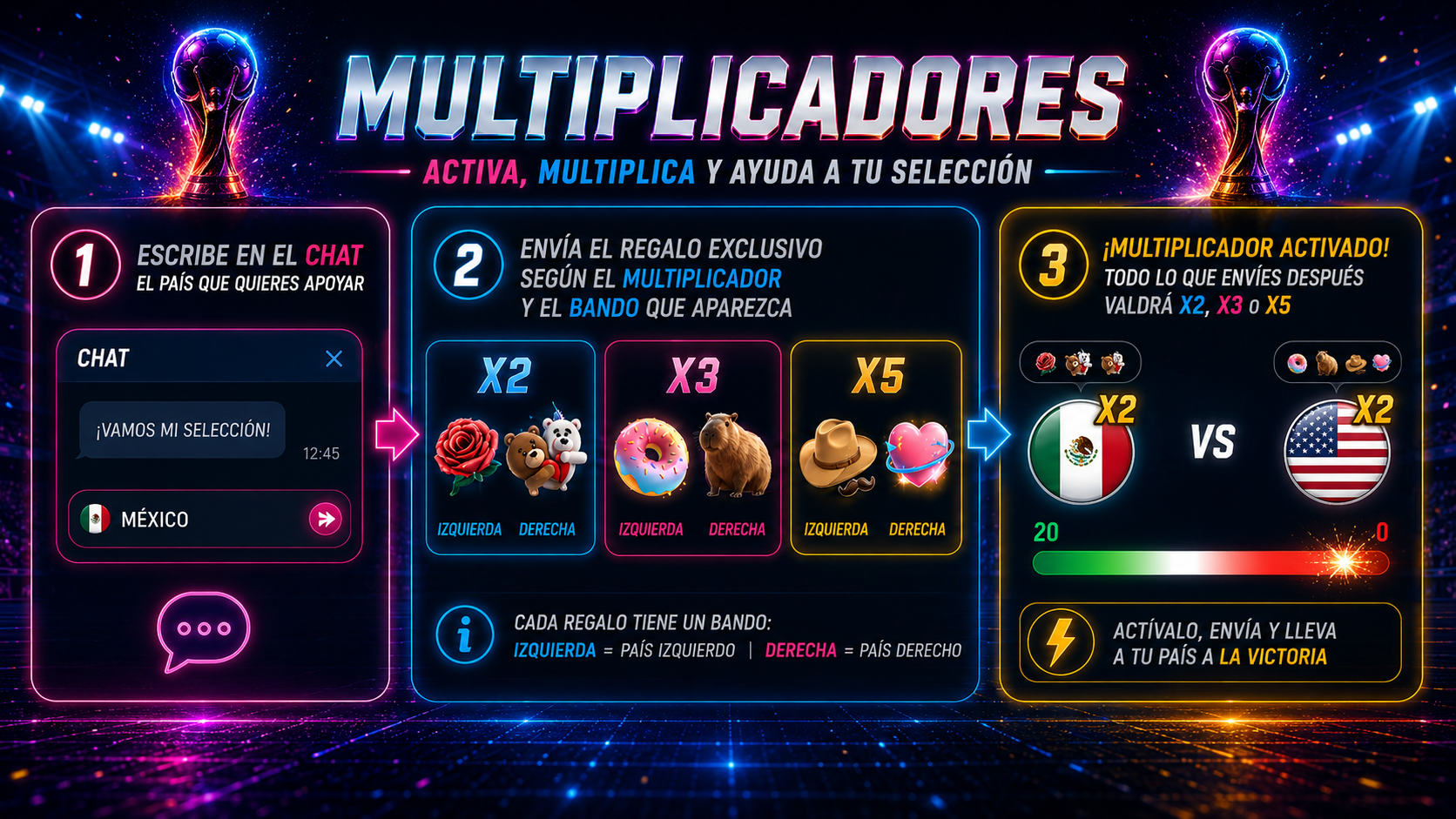 Multiplicadores